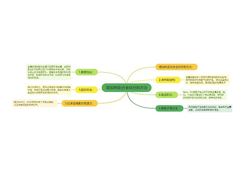 增加烤瓷|合金结合的方法