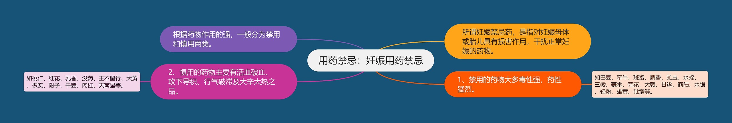 用药禁忌:妊娠用药禁忌 用药禁忌:妊娠用药禁忌