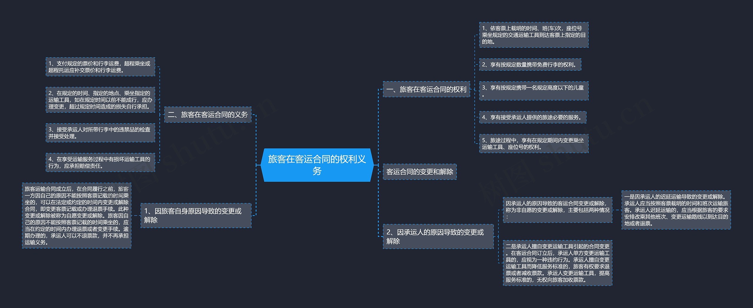 旅客在客运合同的权利义务 旅客在客运合同的权利义务