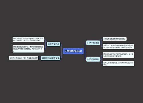 牙槽骨破坏形式