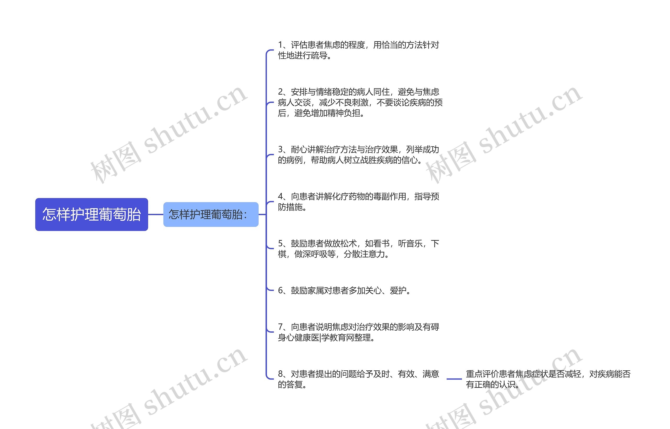 怎样护理葡萄胎