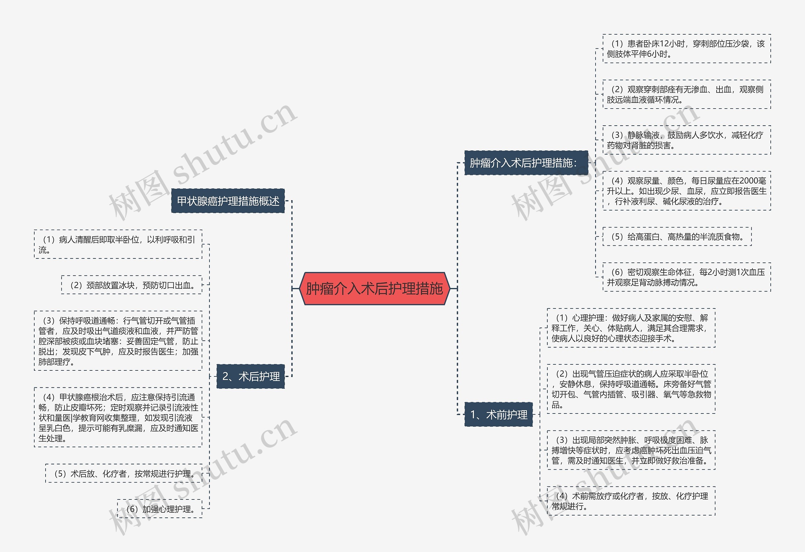 肿瘤介入术后护理措施 肿瘤介入术后护理措施
