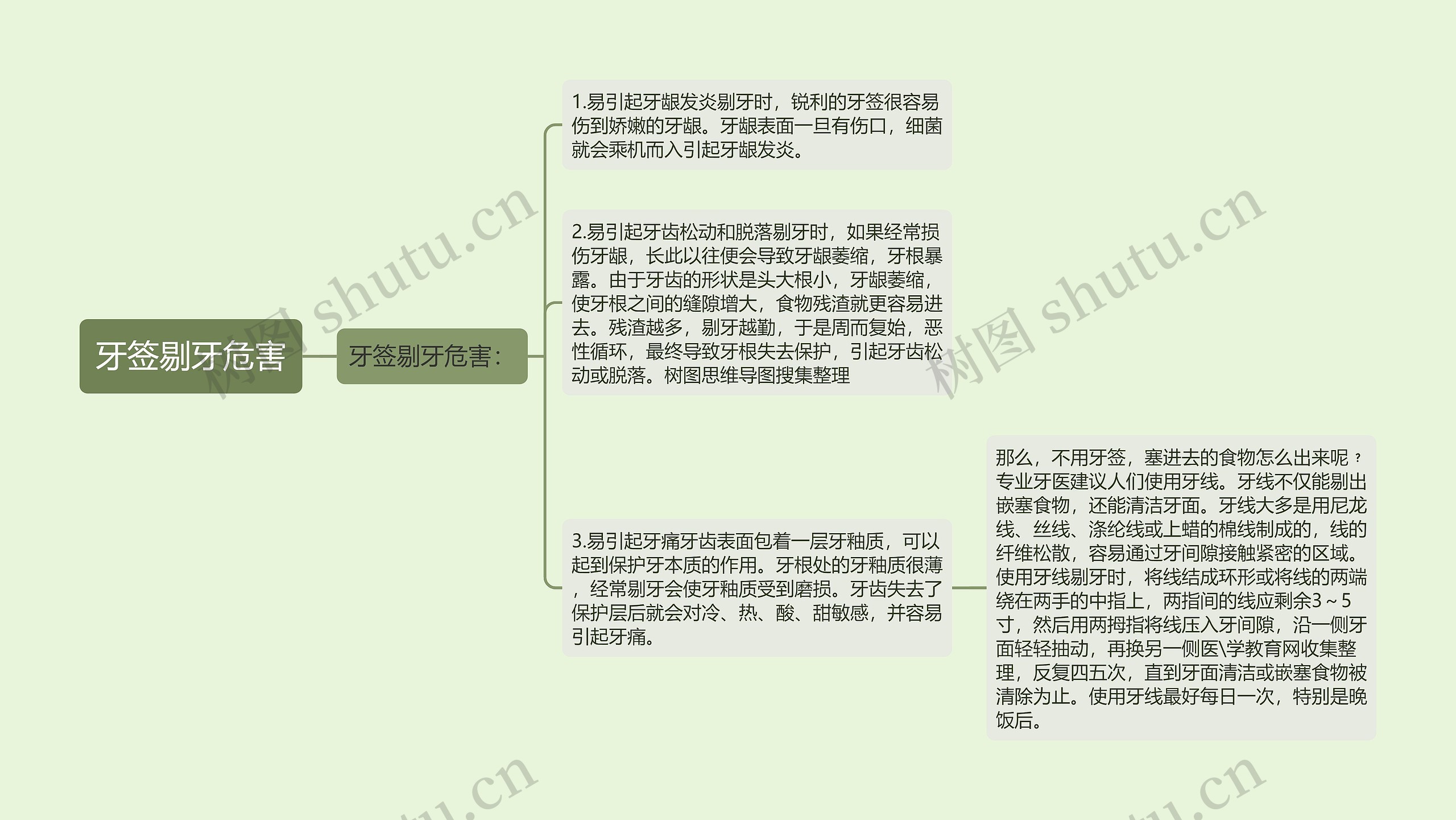 牙签剔牙危害 牙签剔牙危害