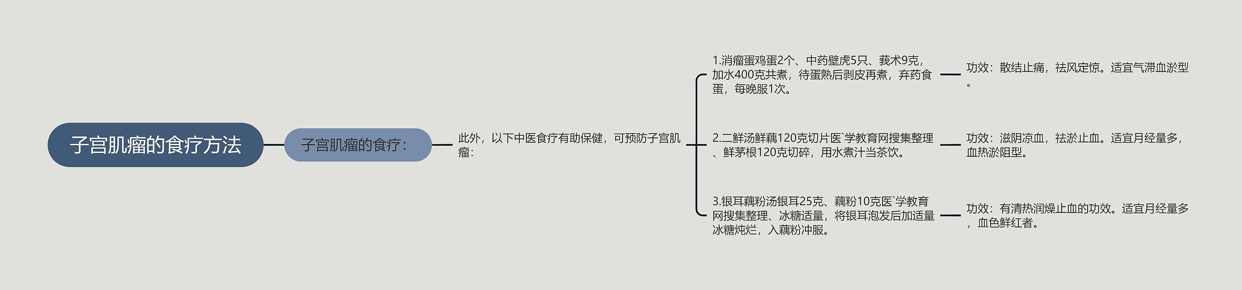 子宫肌瘤的食疗方法