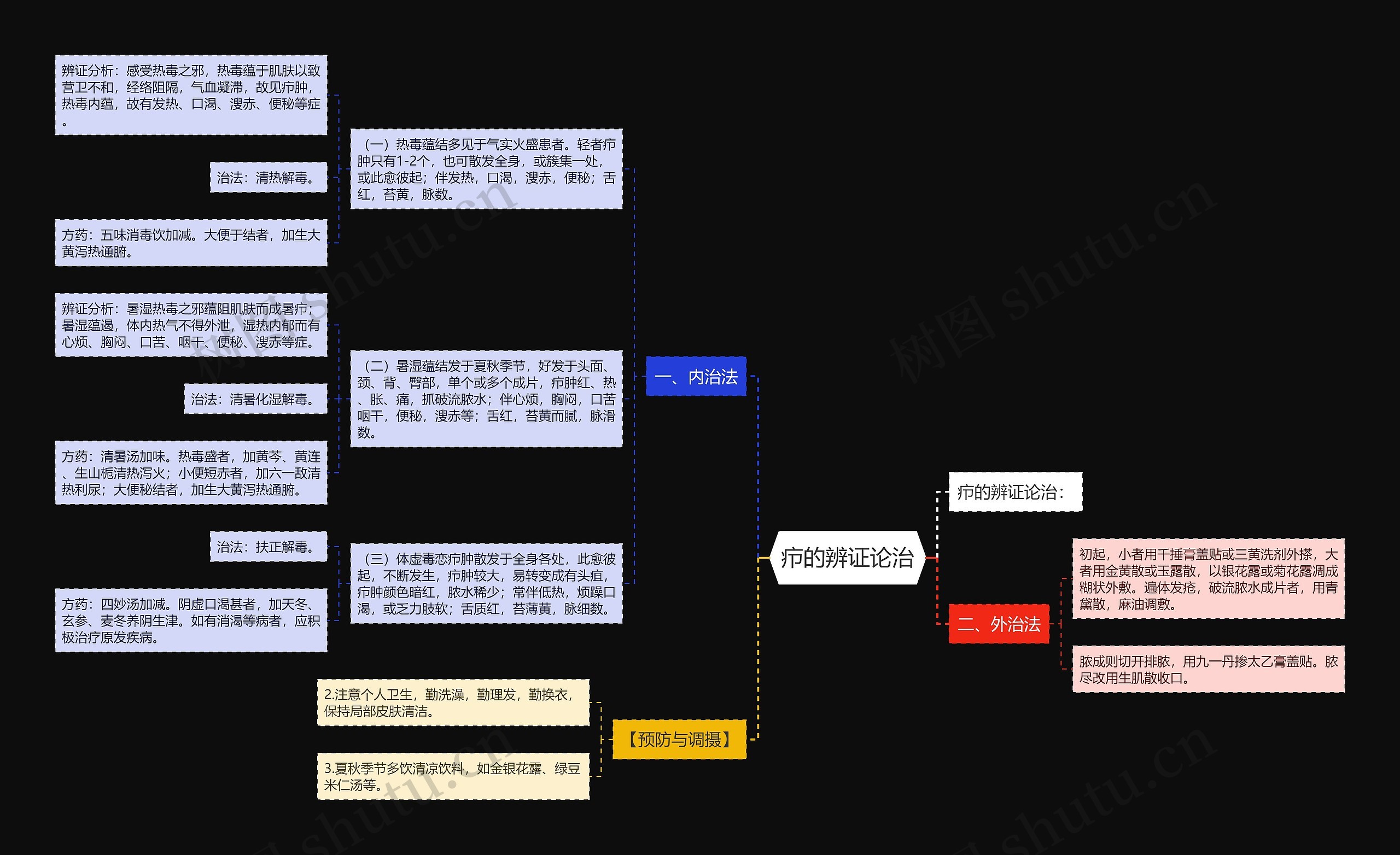 疖的辨证论治 疖的辨证论治