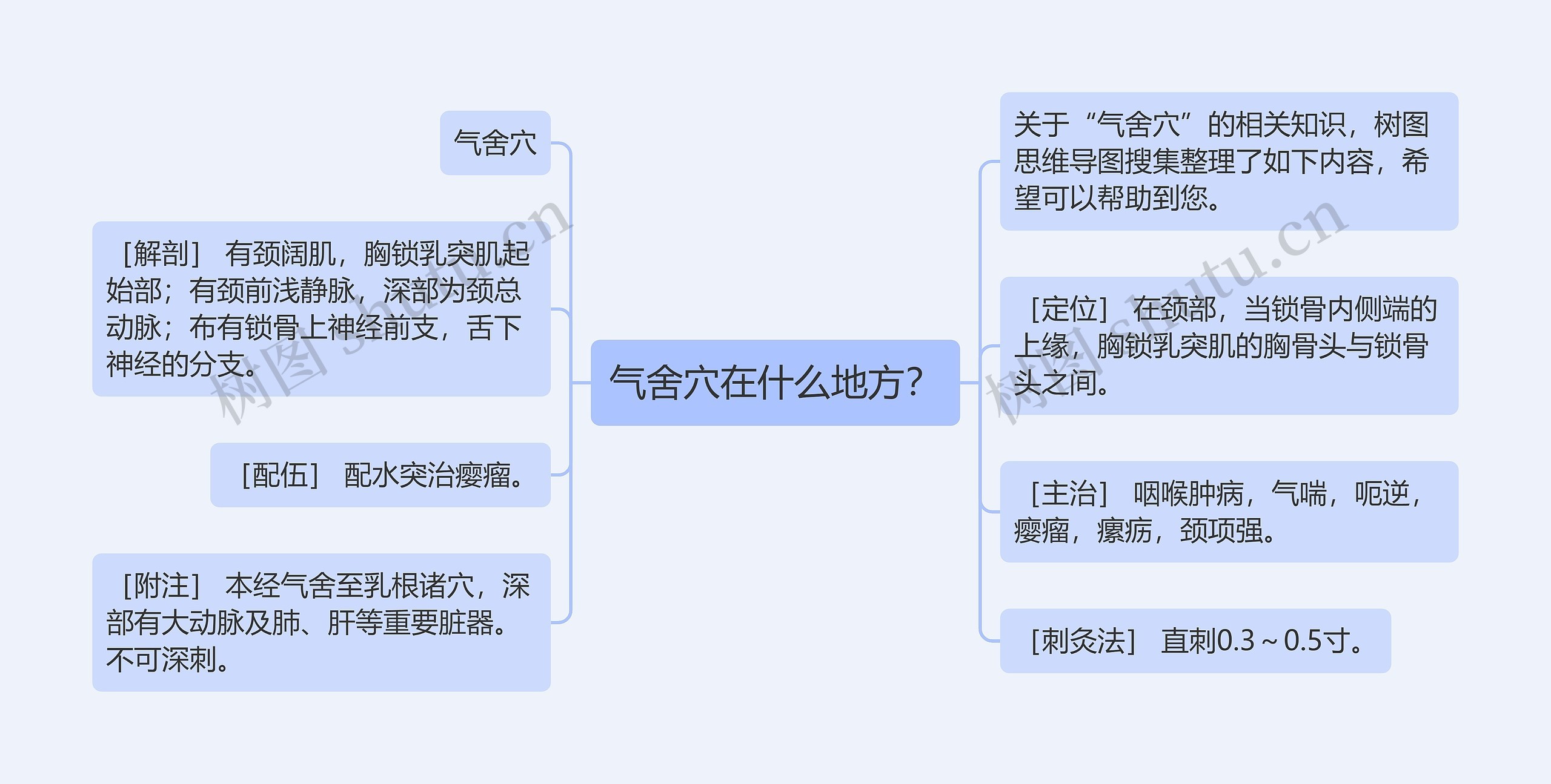 气舍穴在什么地方？