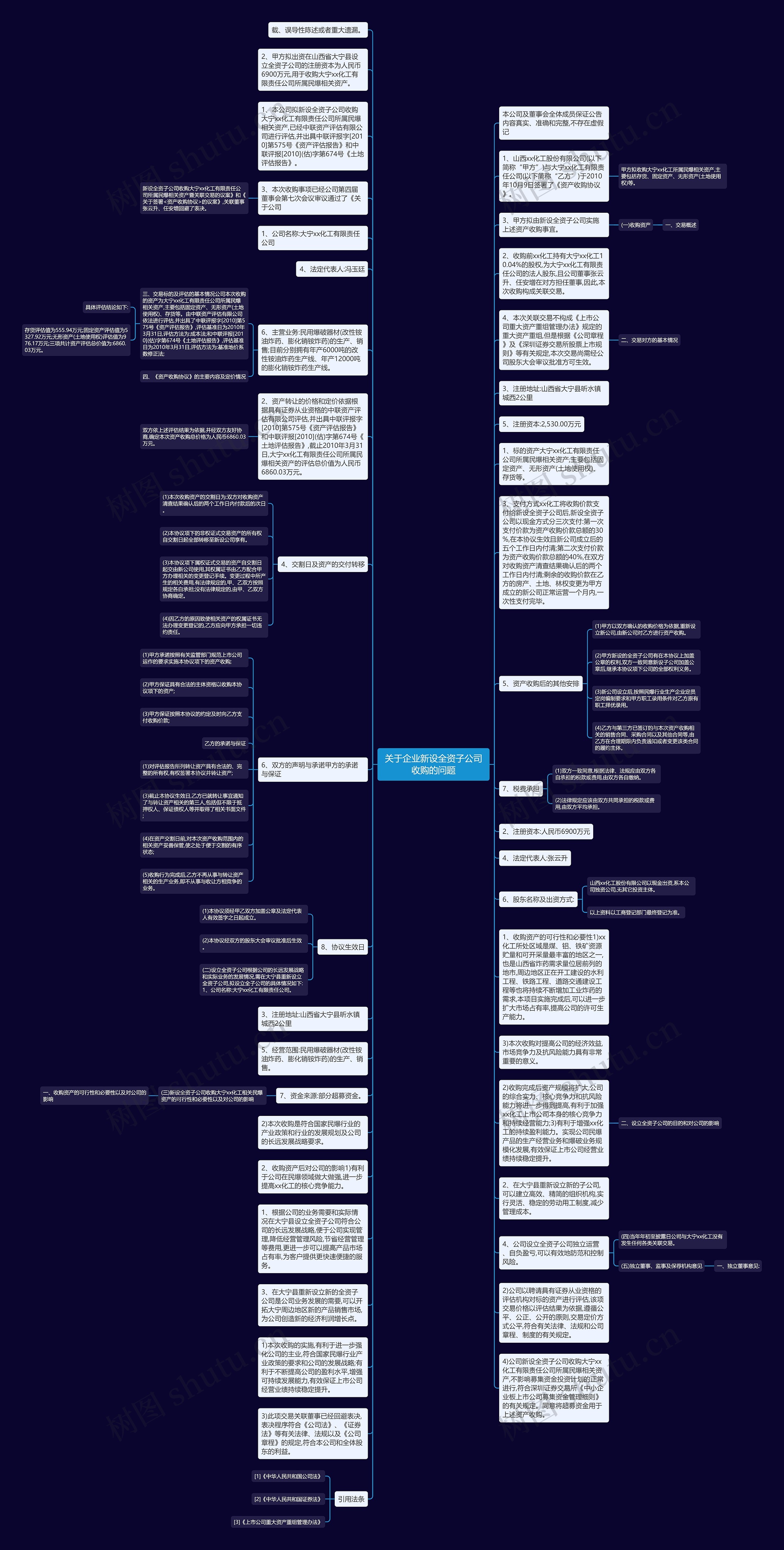 关于企业新设全资子公司收购的问题思维导图