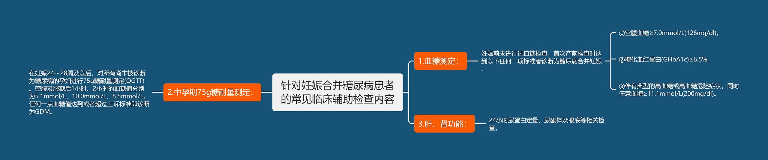 针对妊娠合并糖尿病患者的常见临床辅助检查内容