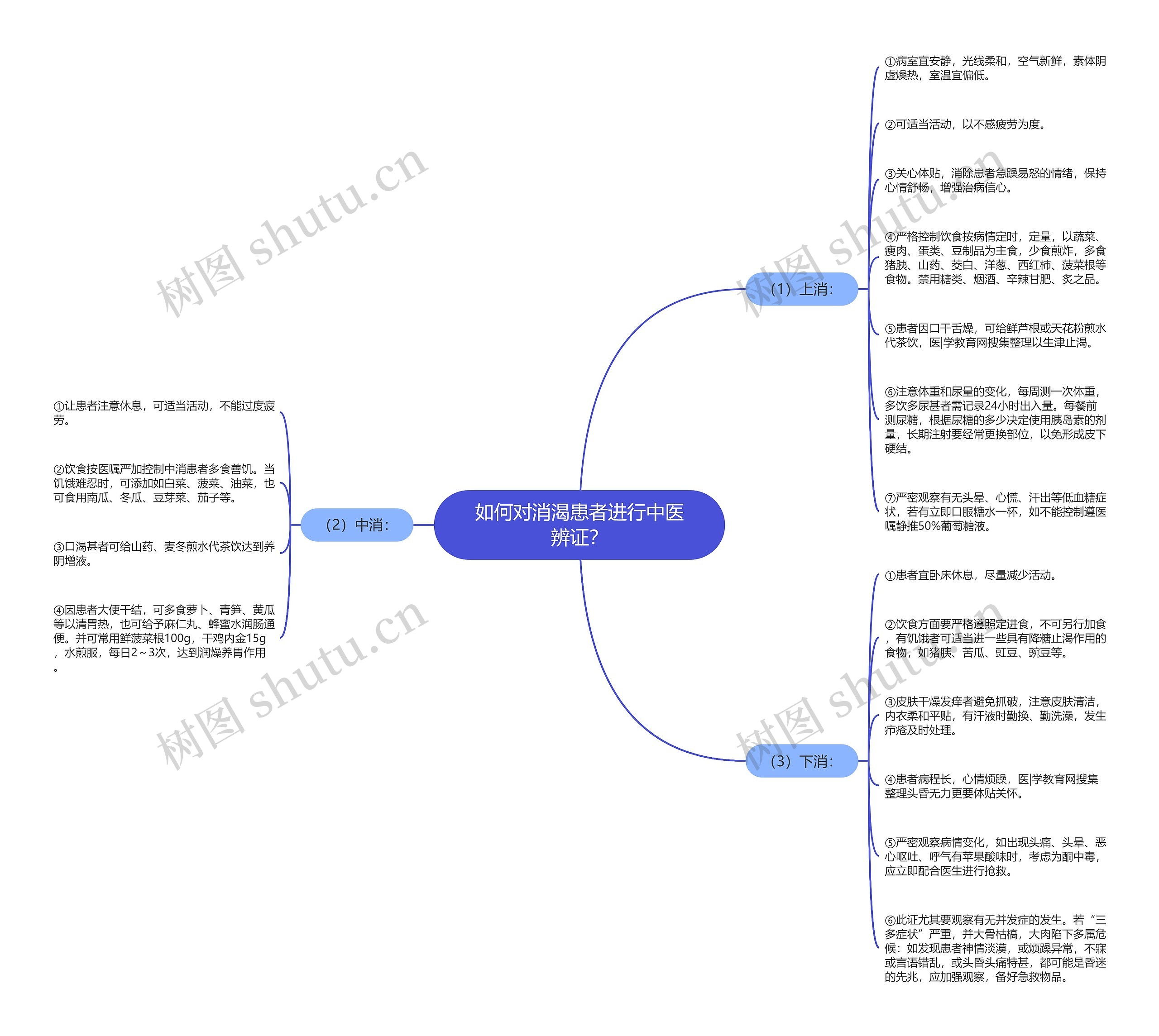 如何对消渴患者进行中医辨证? 如何对消渴患者进行中医辨证?