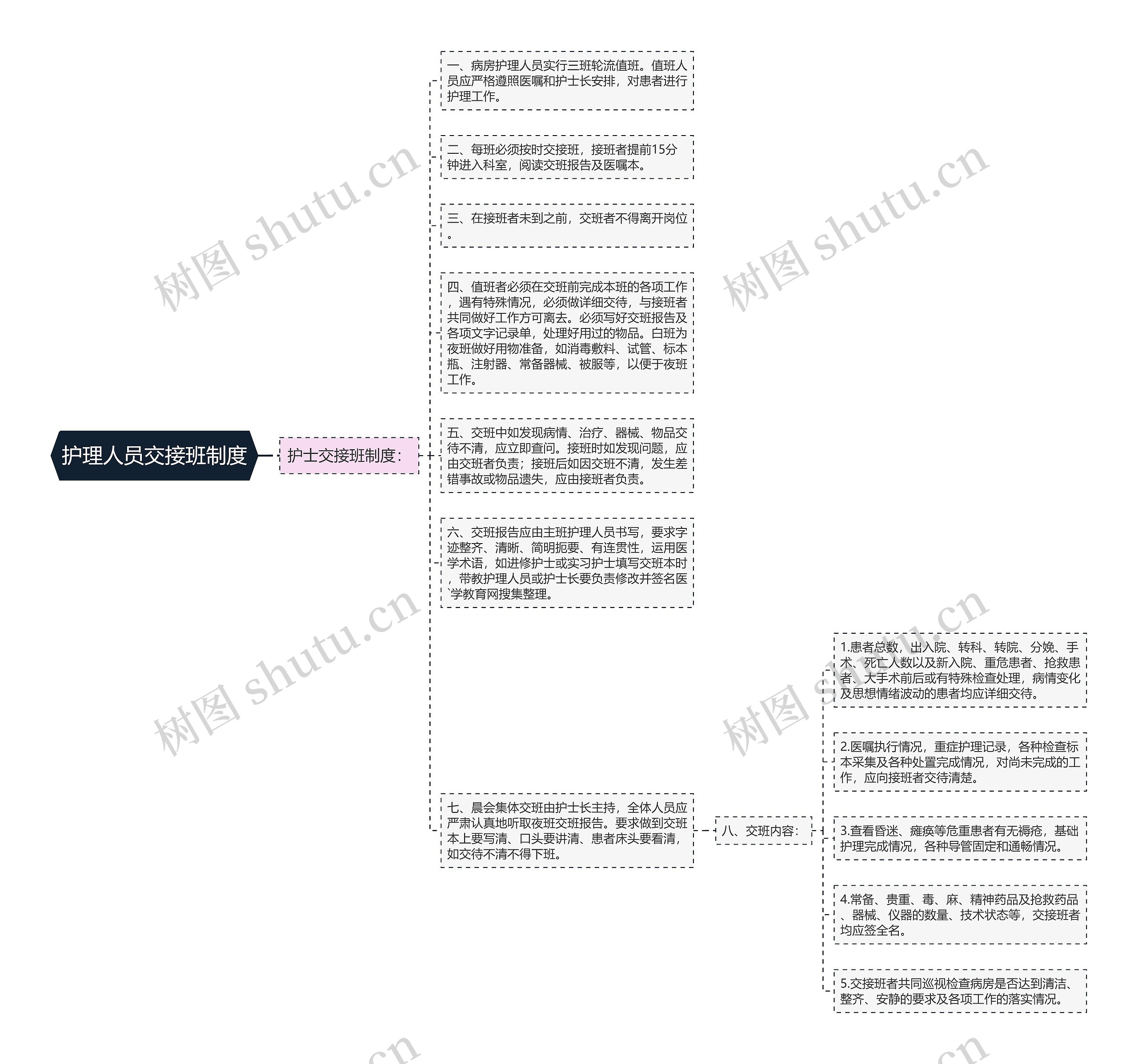 护理人员交接班制度思维导图