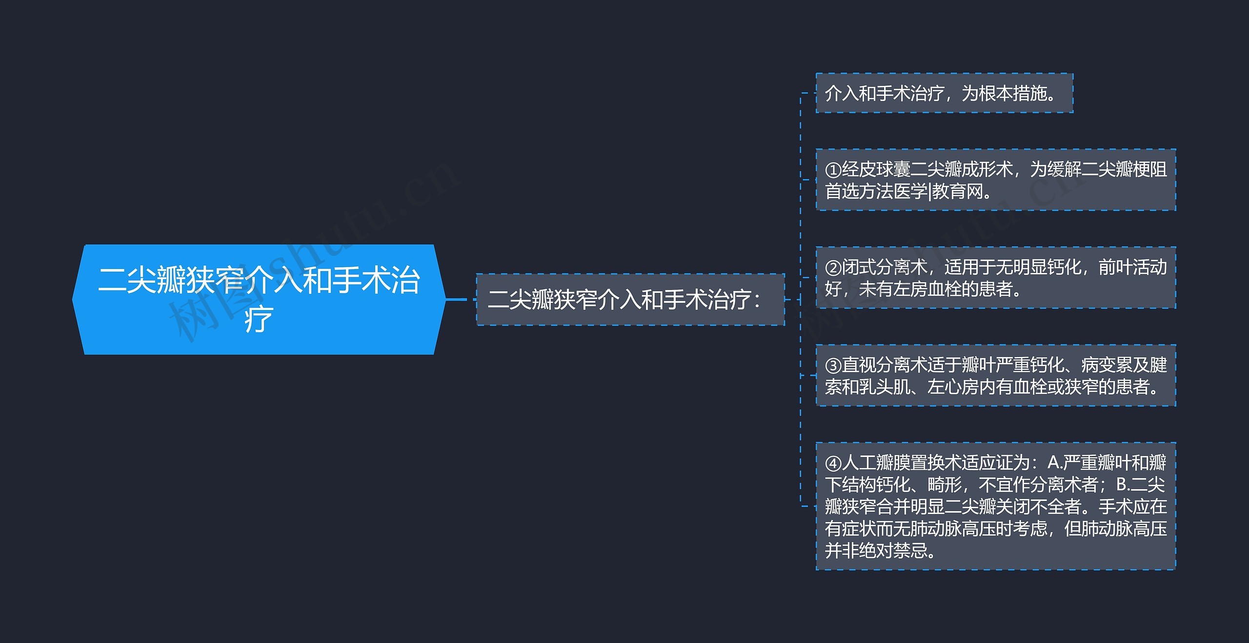 二尖瓣狭窄介入和手术治疗