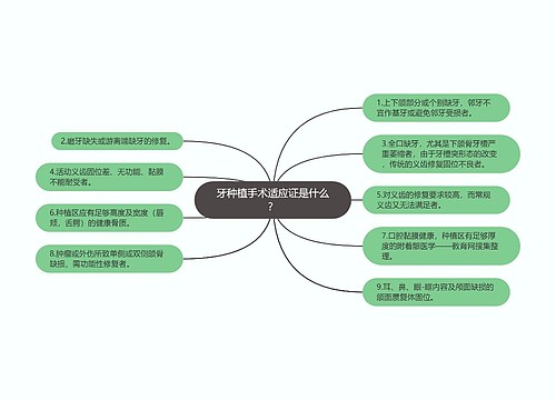 牙种植手术适应证是什么？