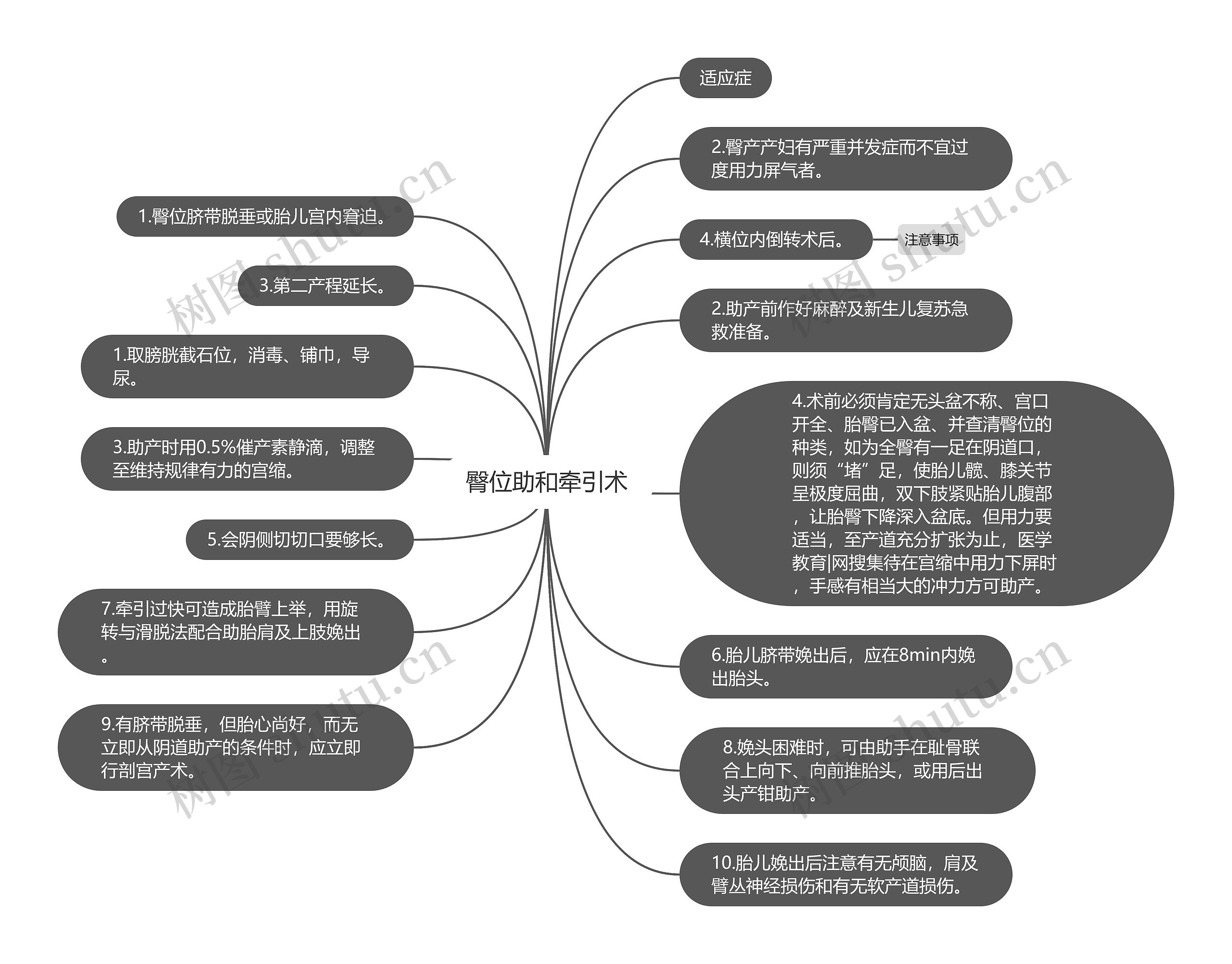 臀位助和牵引术