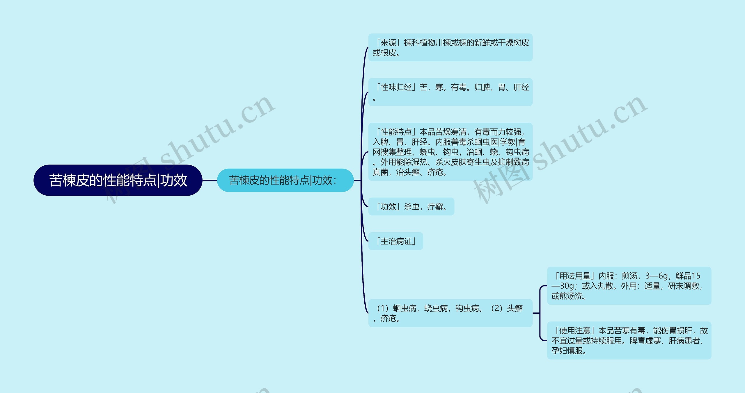 苦楝皮的性能特点|功效