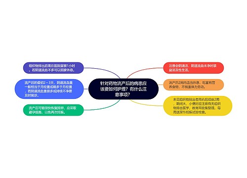 针对药物流产后的病患应该要如何护理？有什么注意事项？