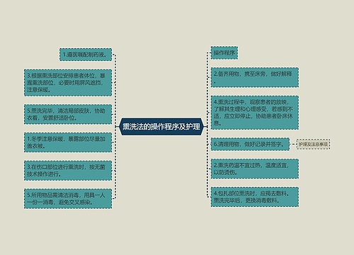 熏洗法的操作程序及护理