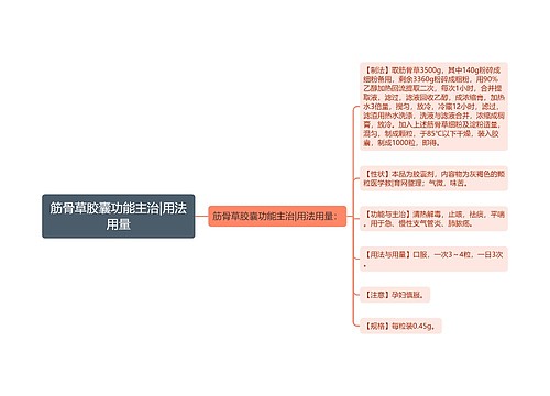 筋骨草胶囊功能主治|用法用量