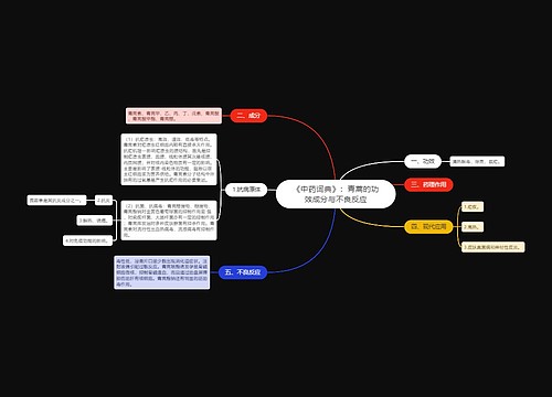 《中药词典》：青蒿的功效成分与不良反应