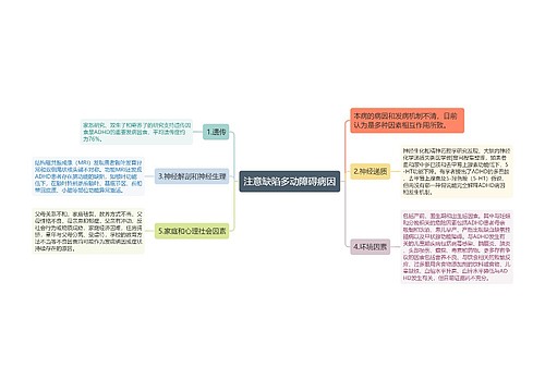 注意缺陷多动障碍病因