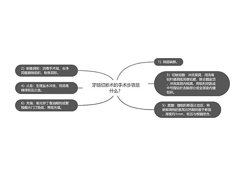 牙髓切断术的手术步骤是什么？