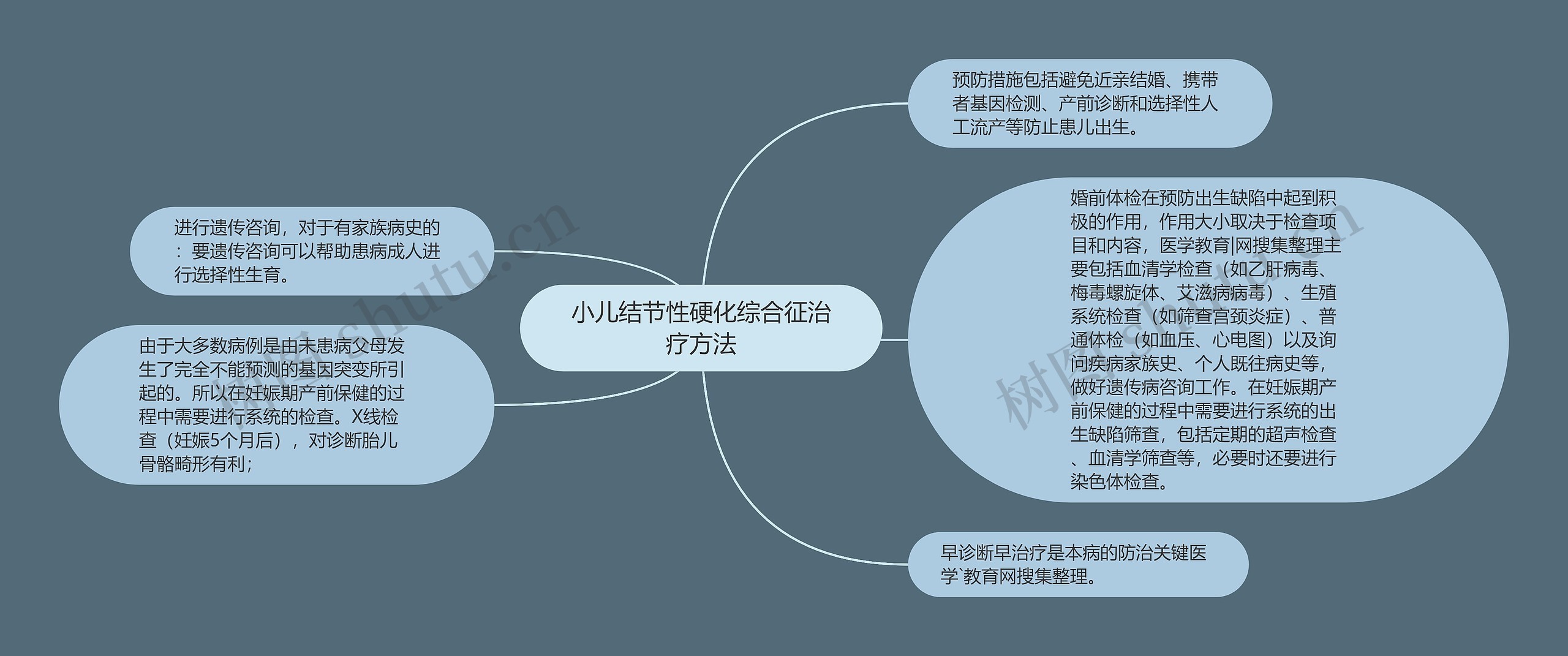 小儿结节性硬化综合征治疗方法