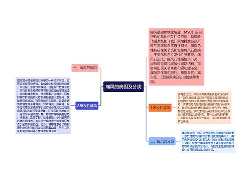 痛风的病因及分类