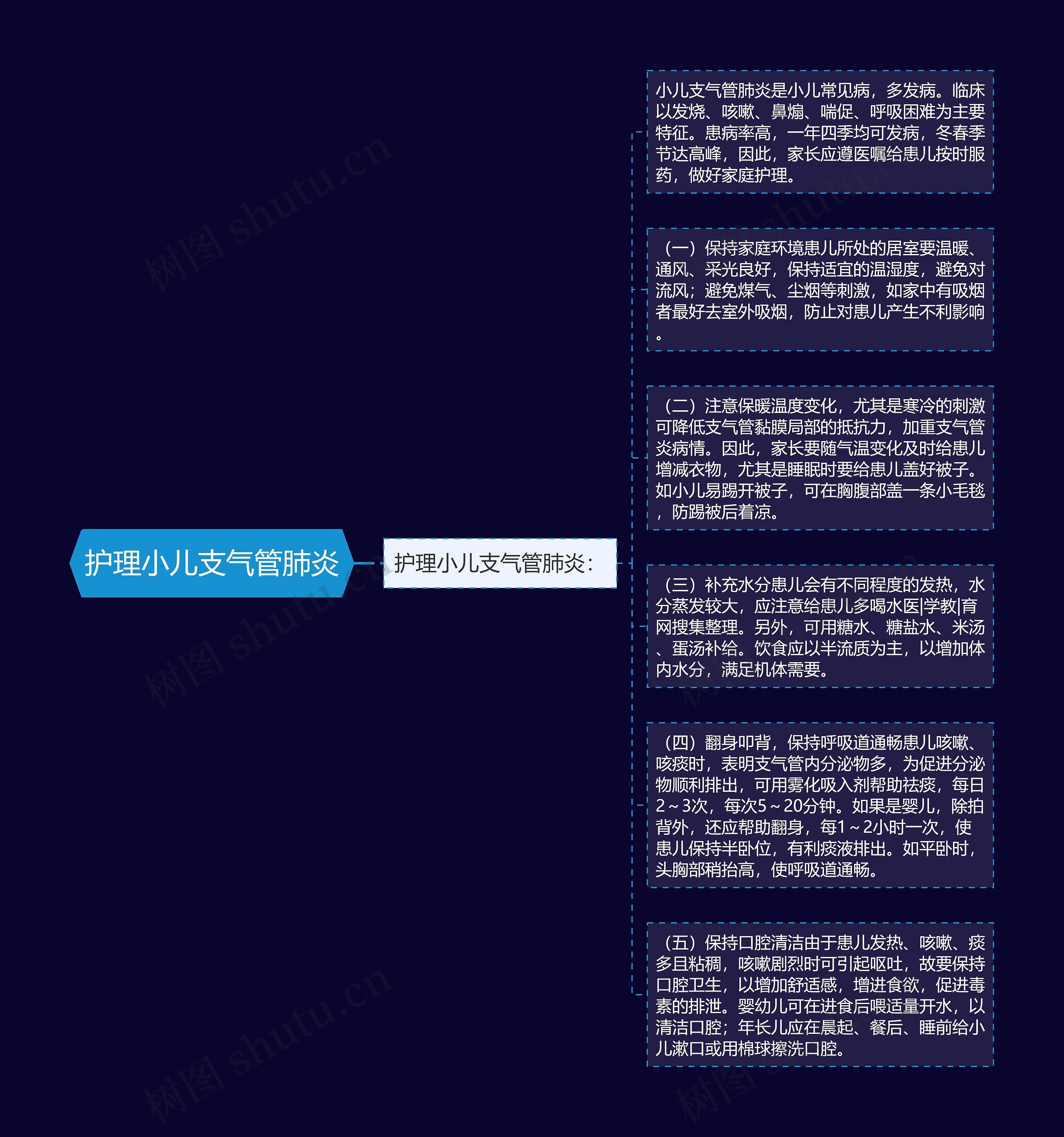 护理小儿支气管肺炎