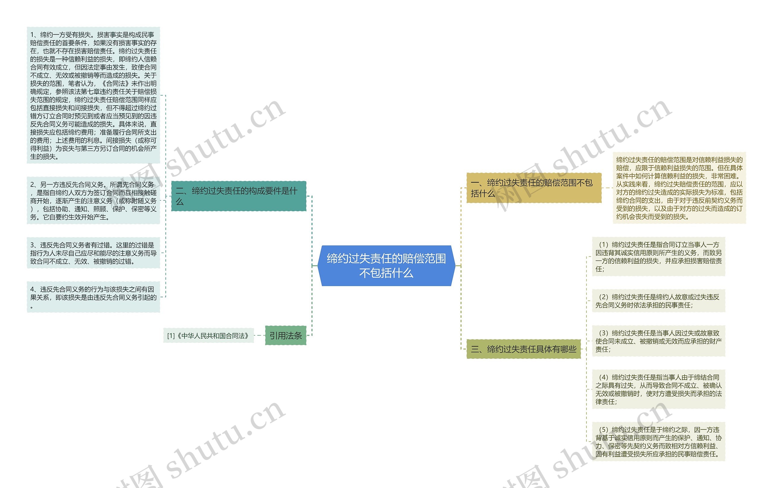缔约过失责任的赔偿范围不包括什么 缔约过失责任的赔偿范围不包括什么