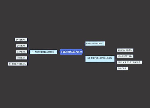 护理质量标准化管理