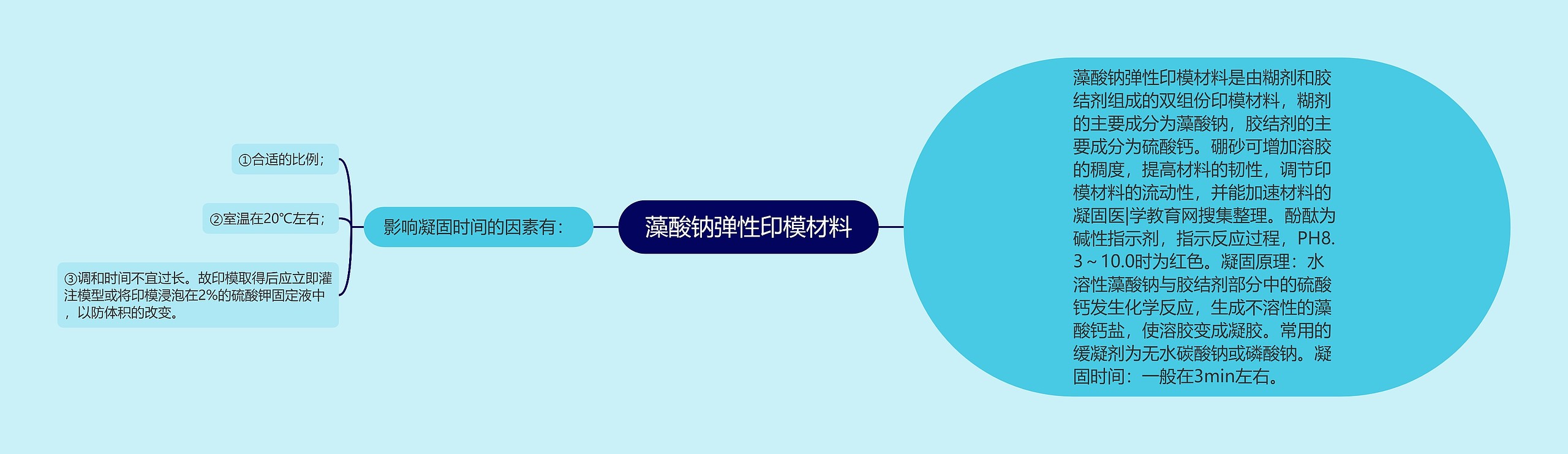 藻酸钠弹性印模材料
