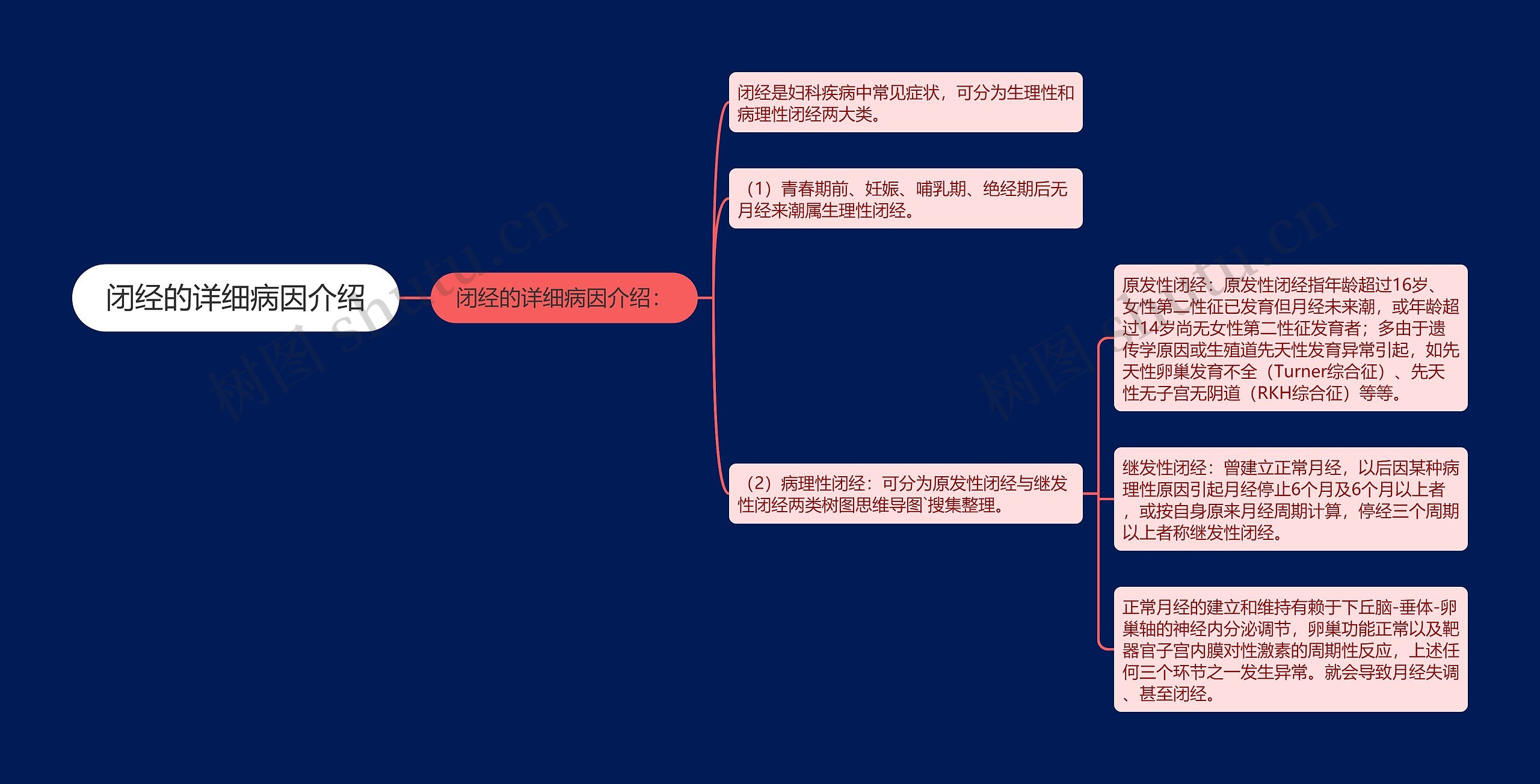 闭经的详细病因介绍