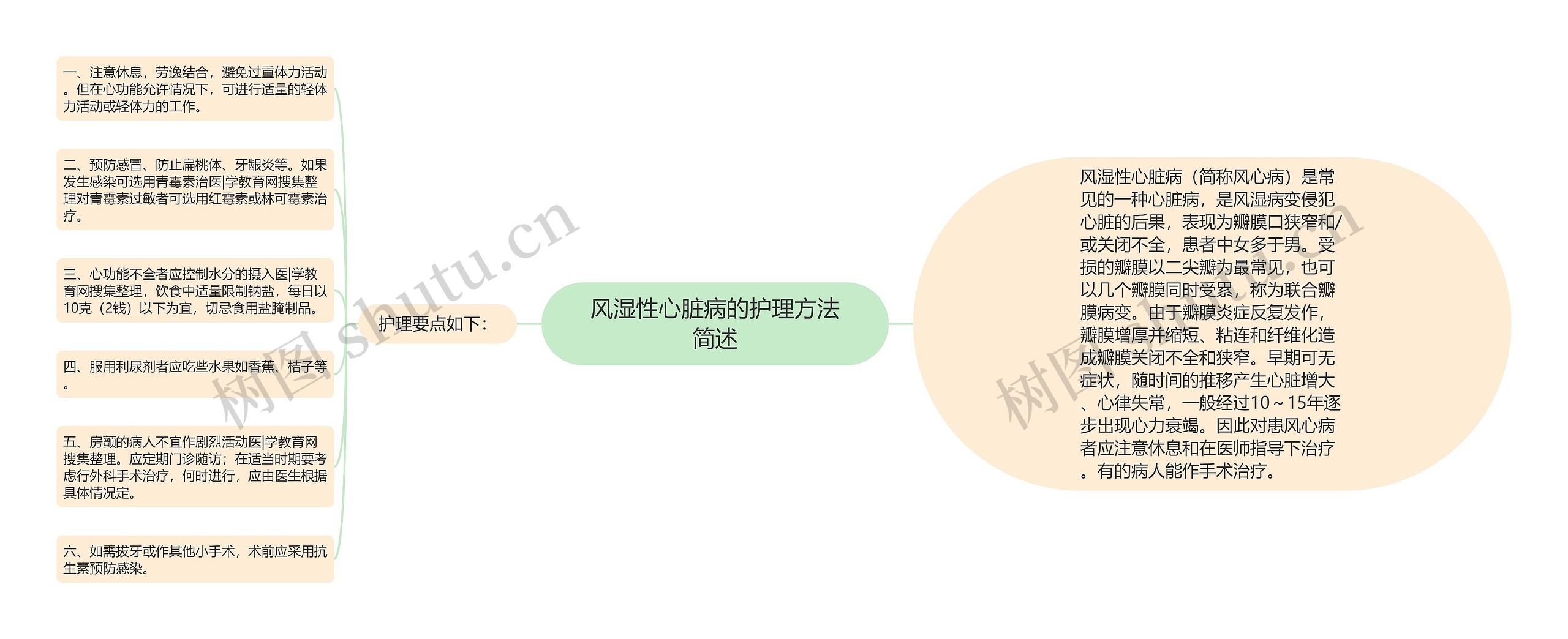 风湿性心脏病的护理方法简述思维导图