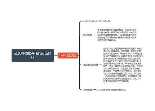 延长移植物存活的措施简述