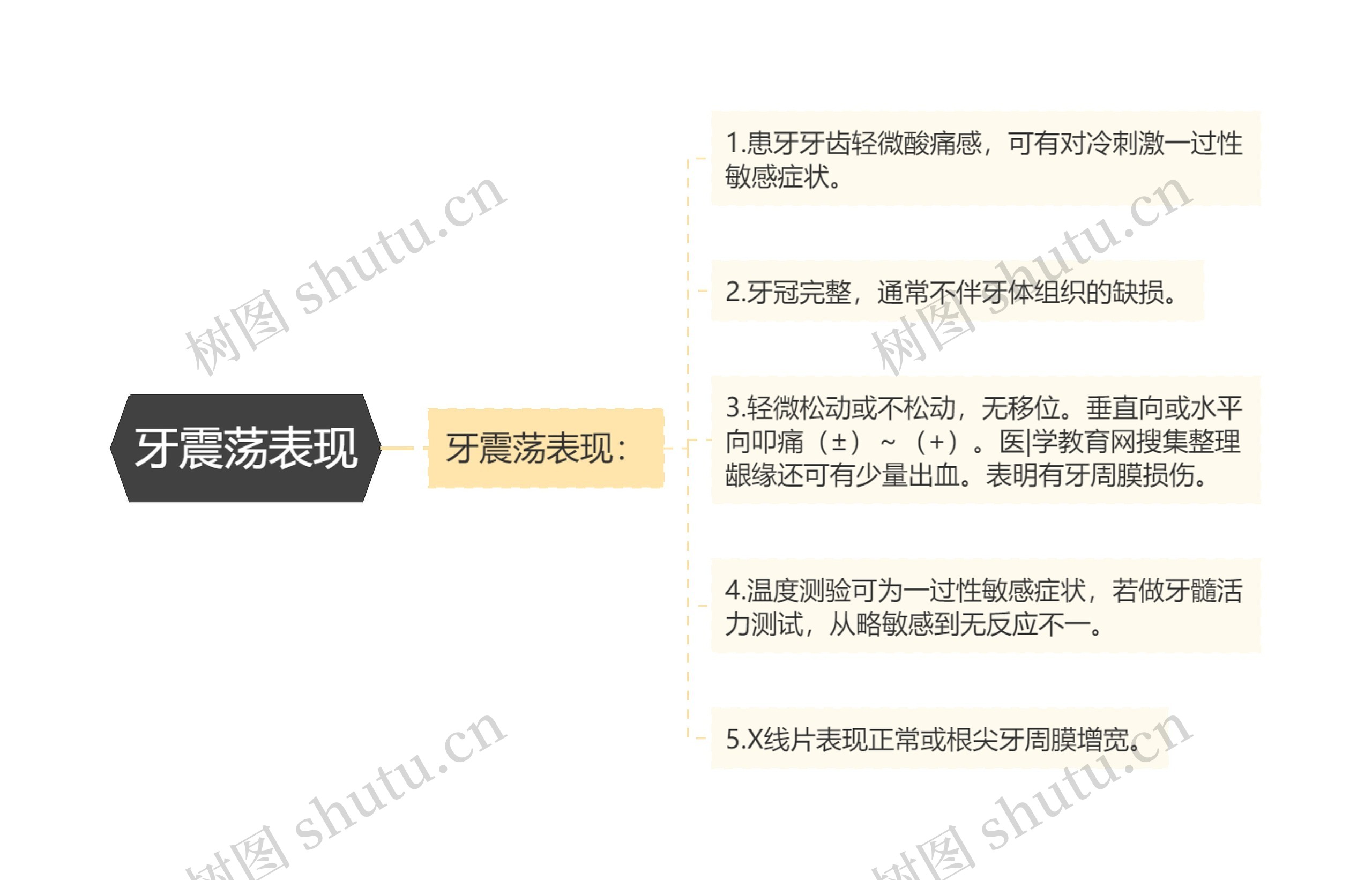 牙震荡表现 牙震荡表现