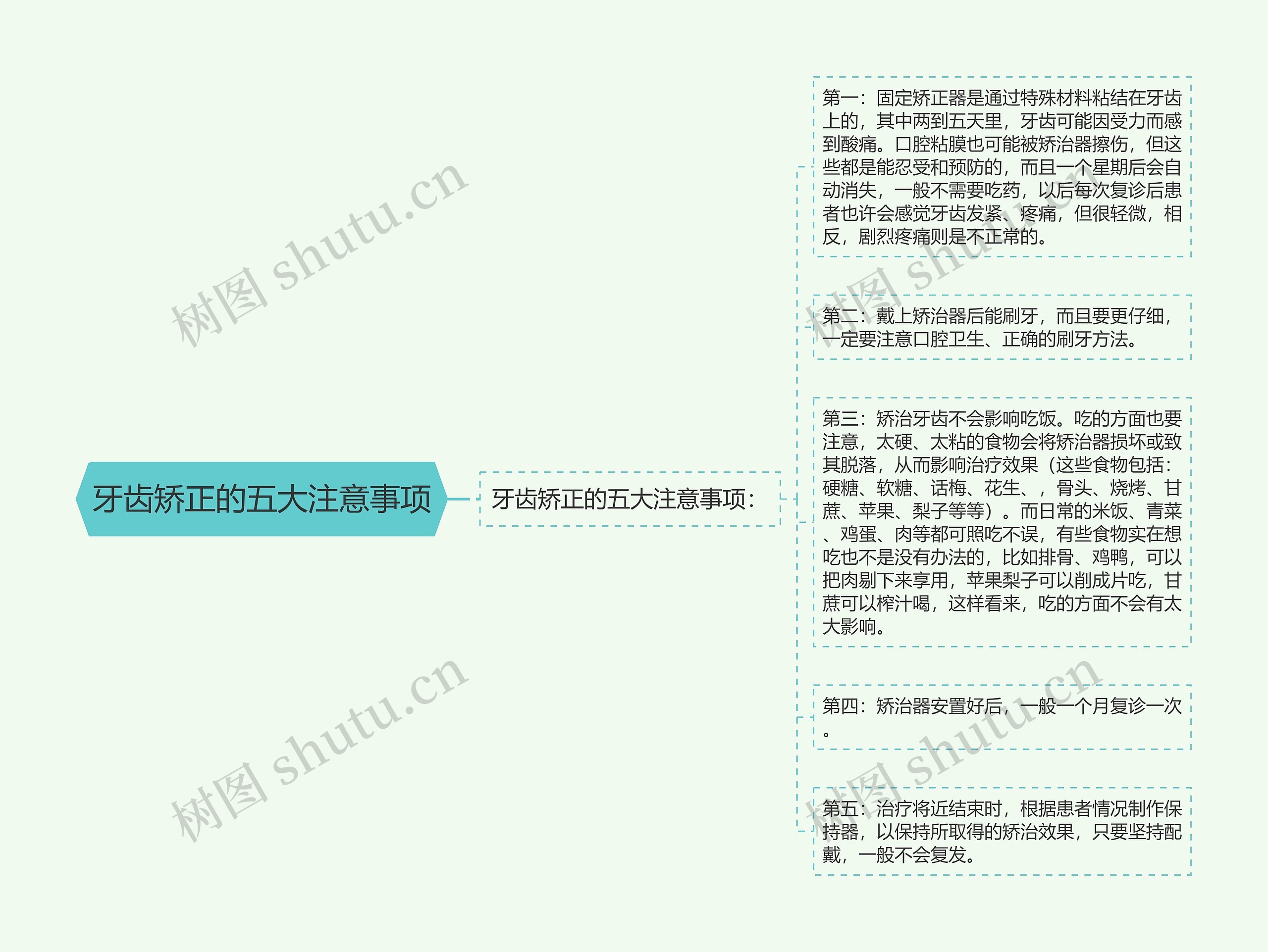 牙齿矫正的五大注意事项思维导图