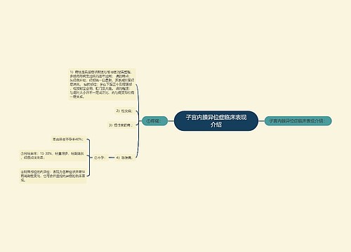 子宫内膜异位症临床表现介绍