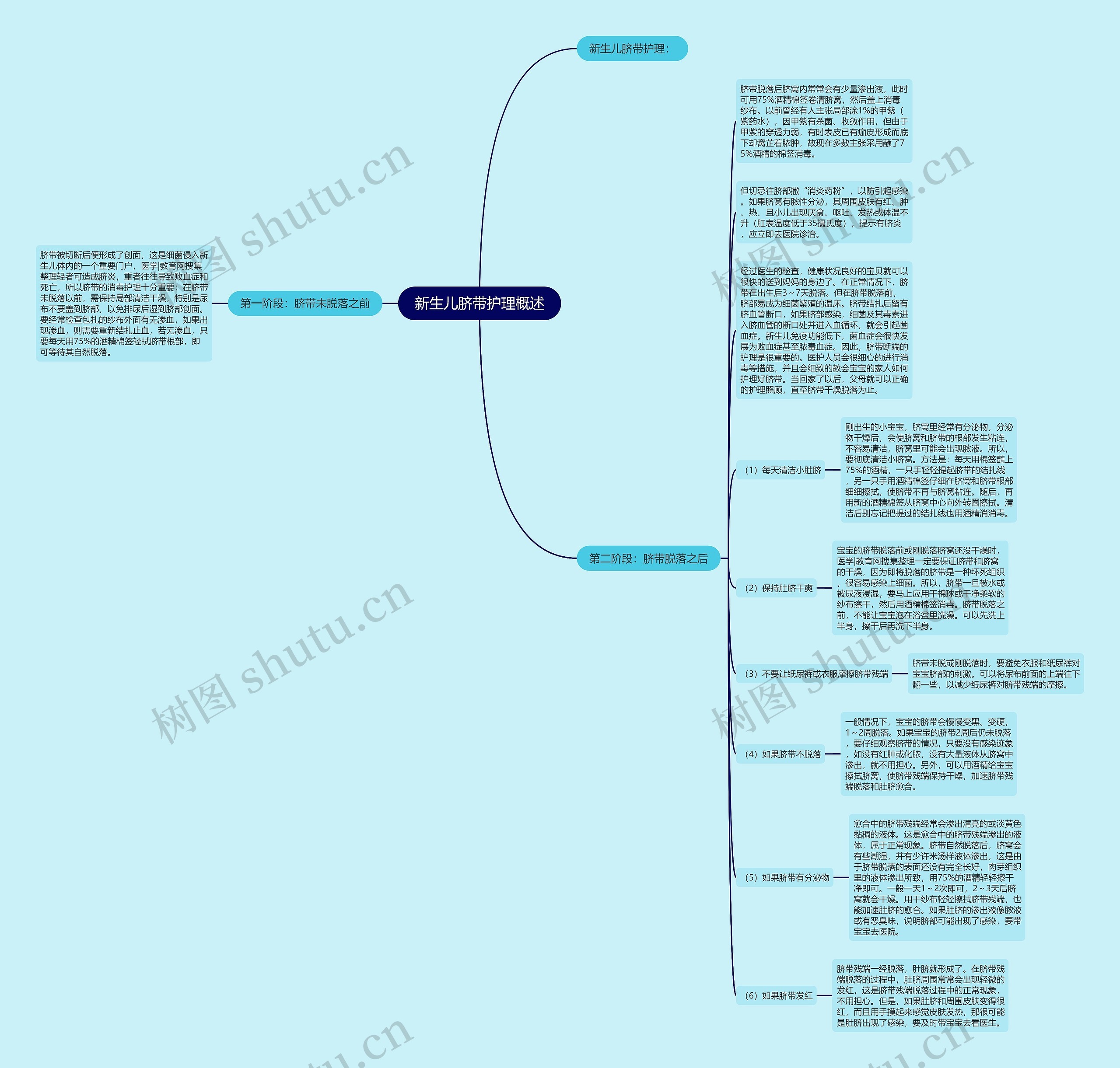 新生儿脐带护理概述 新生儿脐带护理概述
