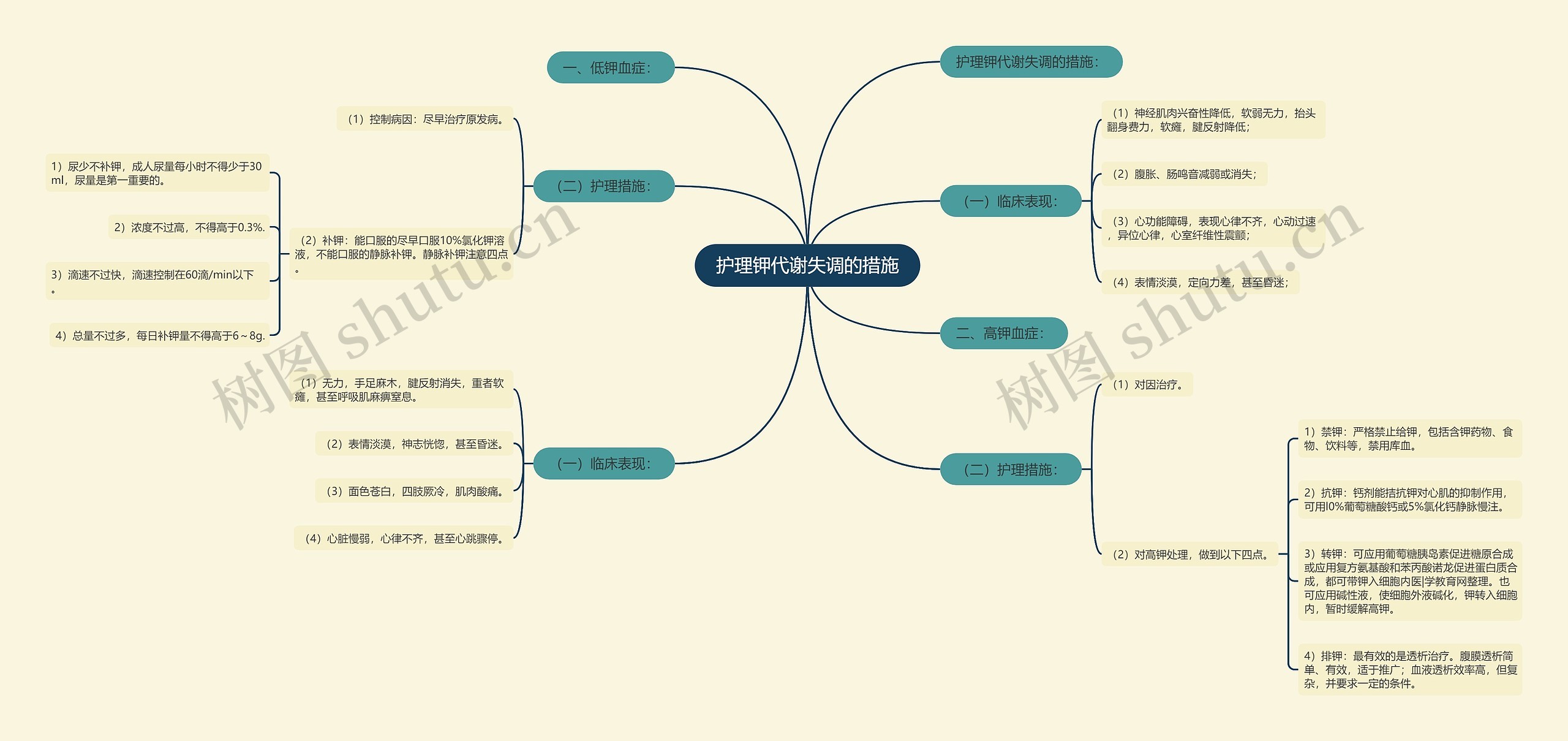 护理钾代谢失调的措施 护理钾代谢失调的措施