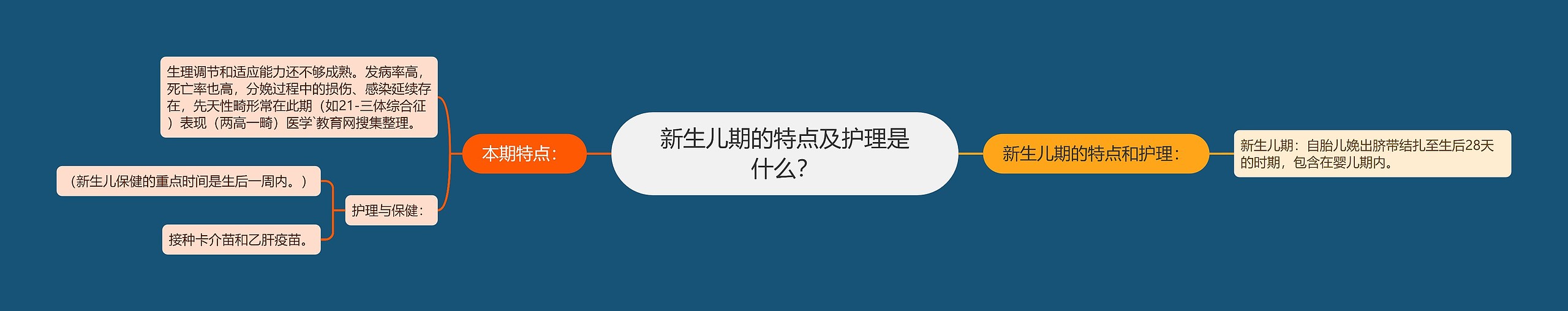 新生儿期的特点及护理是什么? 新生儿期的特点及护理是什么?