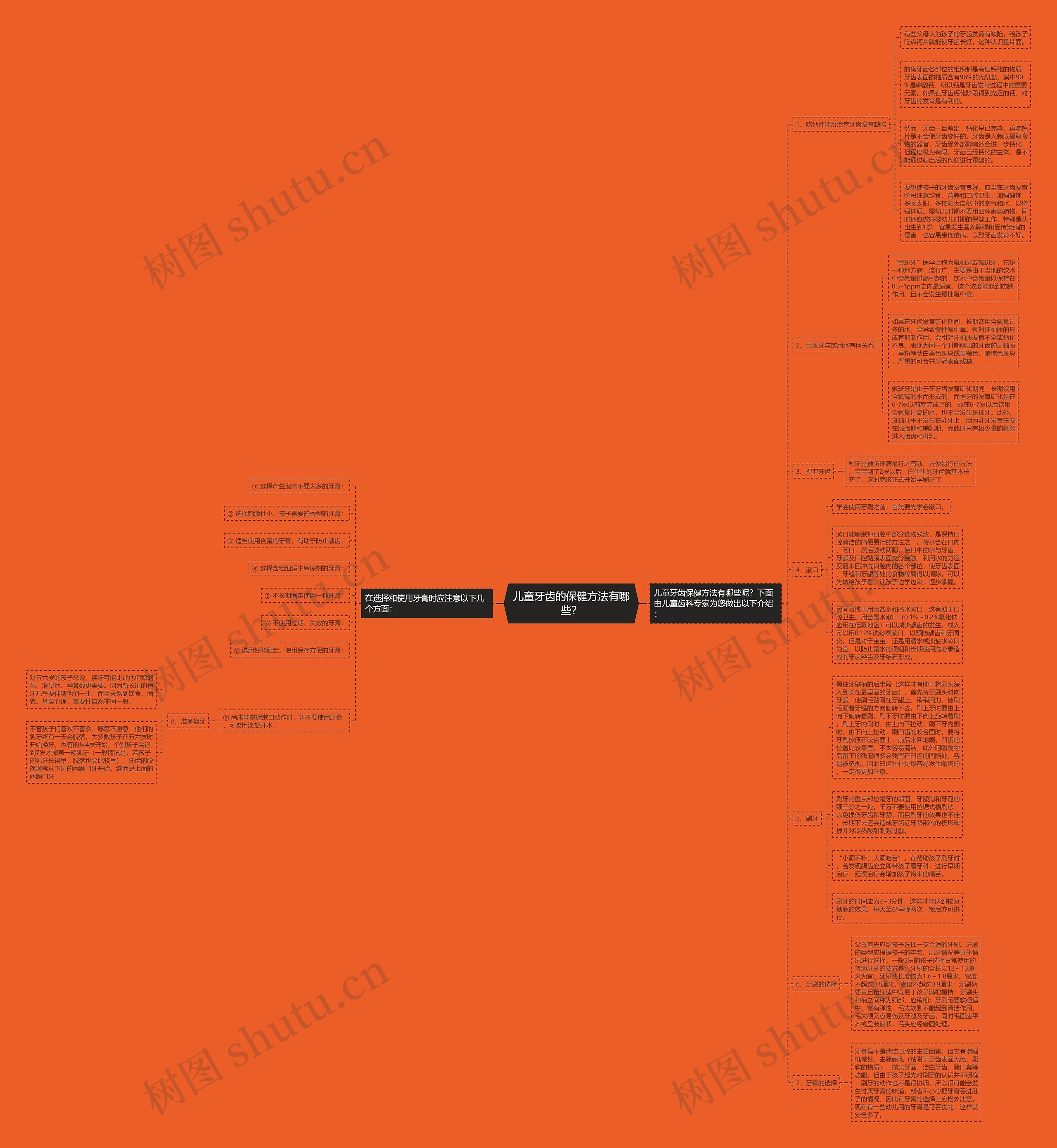 儿童牙齿的保健方法有哪些？思维导图