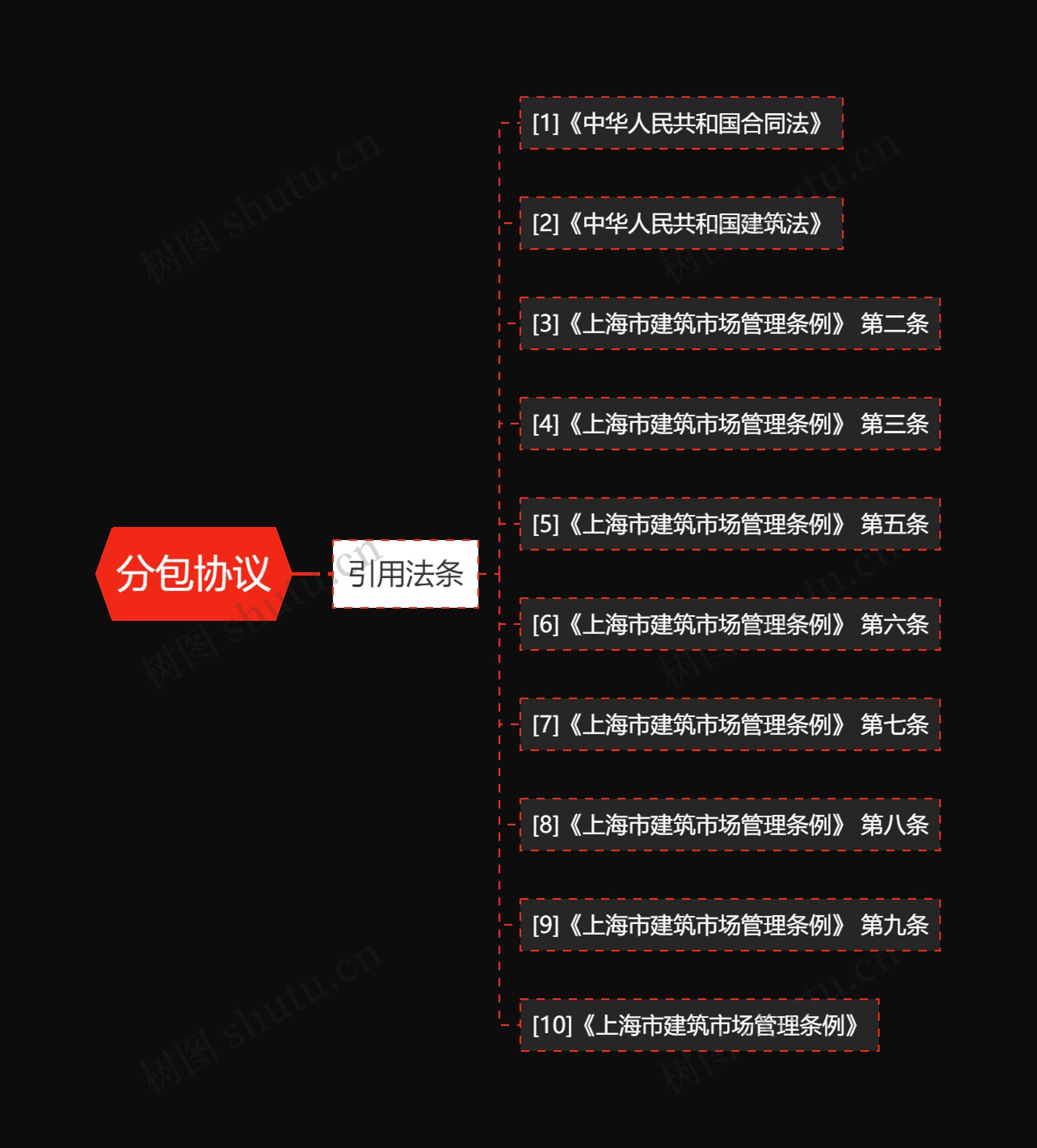 分包协议 分包协议