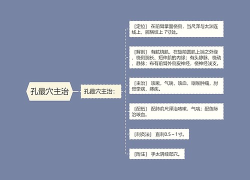 孔最穴主治