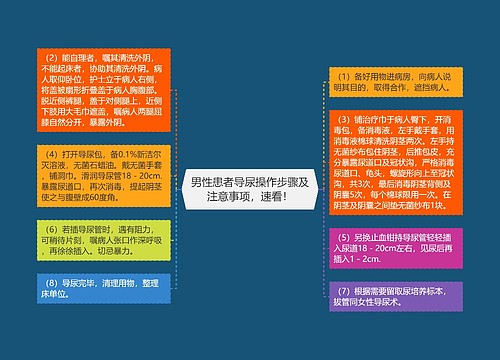 男性患者导尿操作步骤及注意事项，速看！