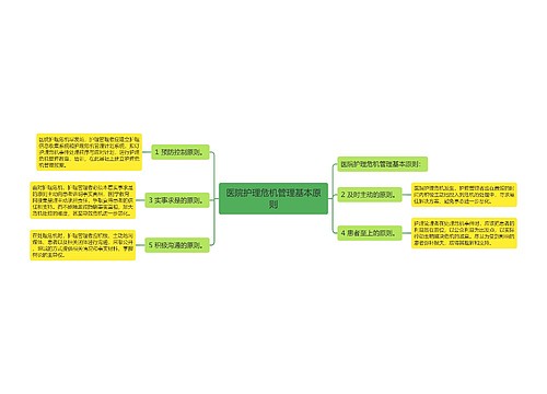 医院护理危机管理基本原则