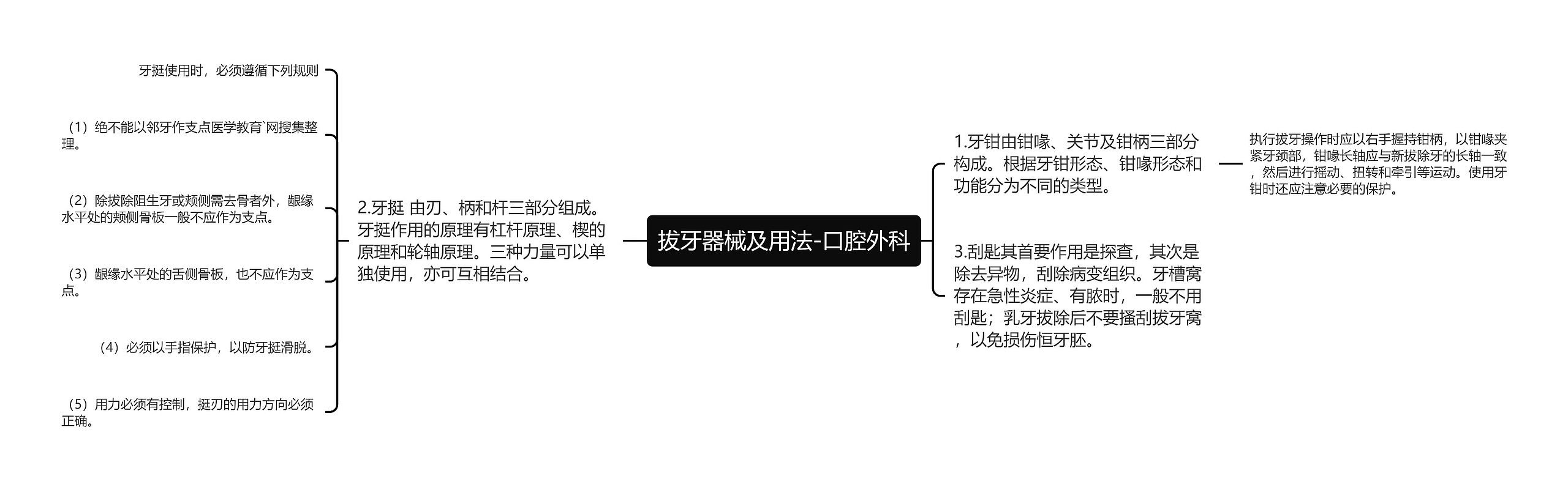 拔牙器械及用法-口腔外科思维导图