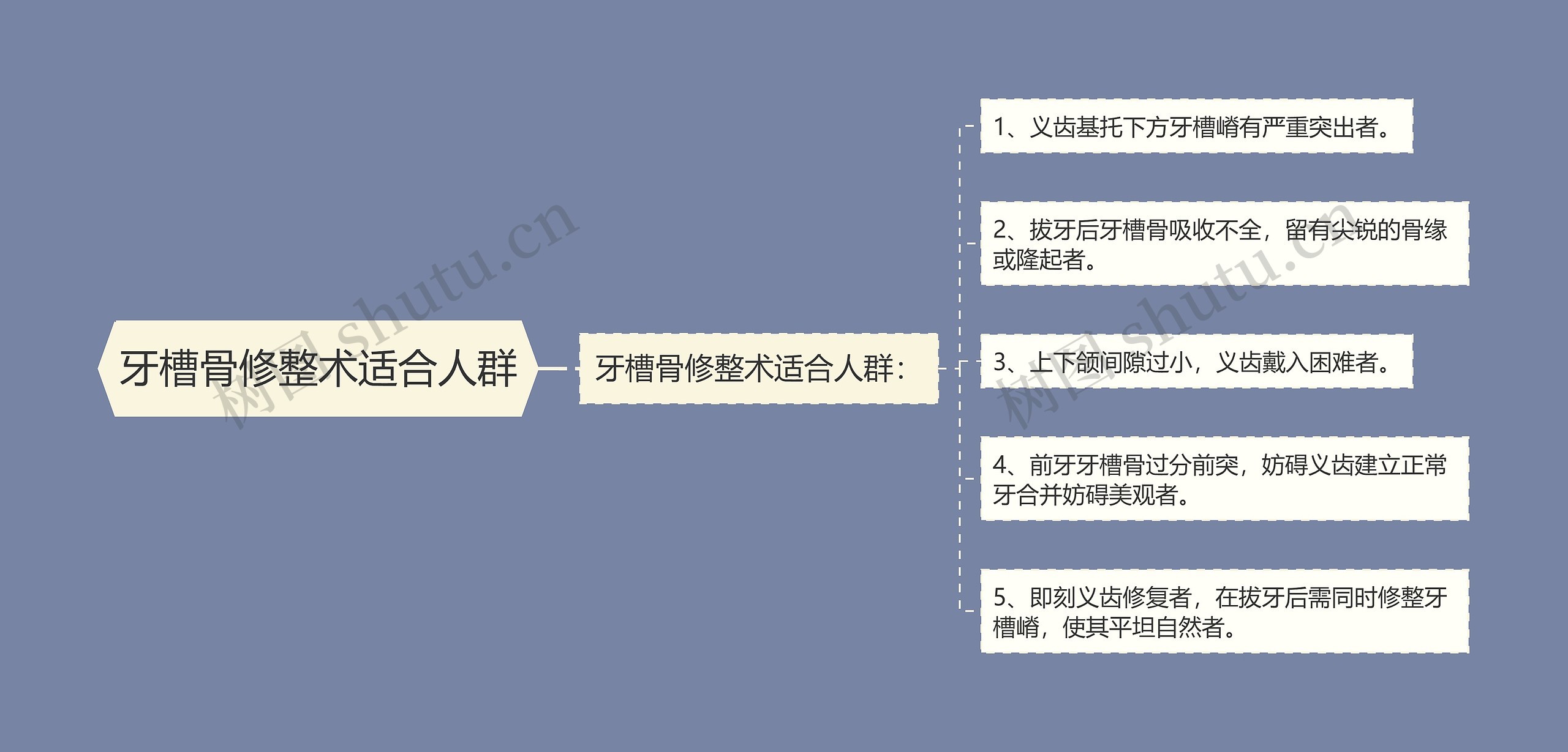 牙槽骨修整术适合人群 牙槽骨修整术适合人群