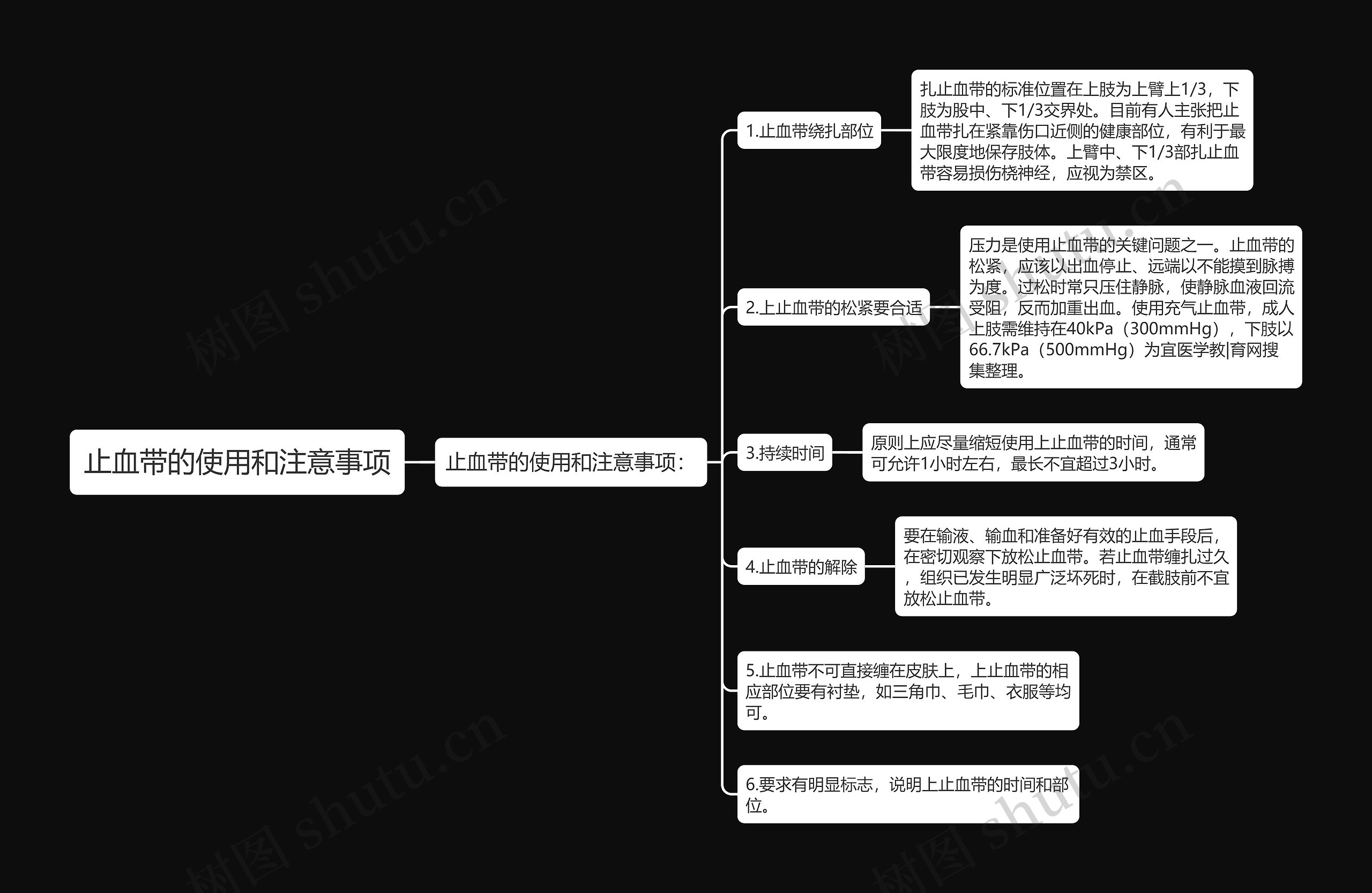 止血带的使用和注意事项思维导图