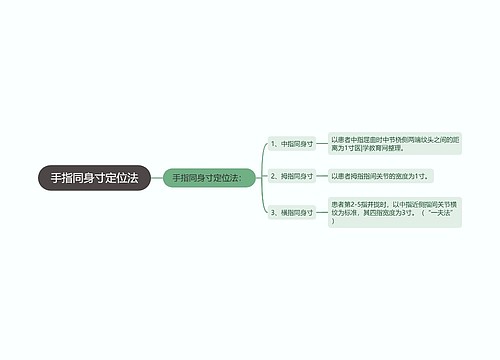 手指同身寸定位法