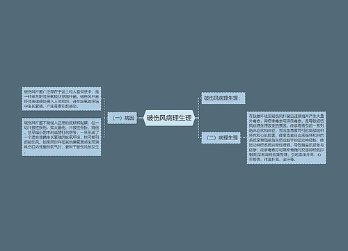 破伤风病理生理