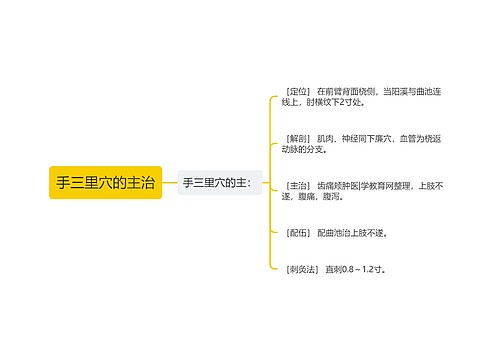 手三里穴的主治